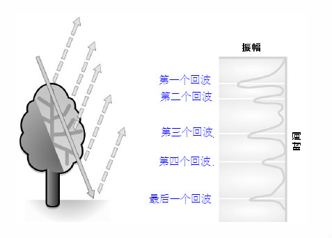 激光雷達回波.jpg