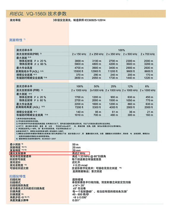 機載激光雷達詳細參數