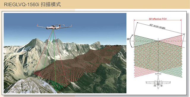 機載激光雷達掃描場景