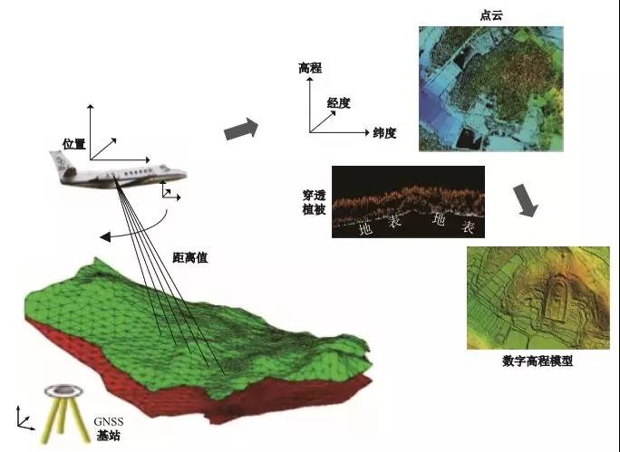 激光雷達遙感考古