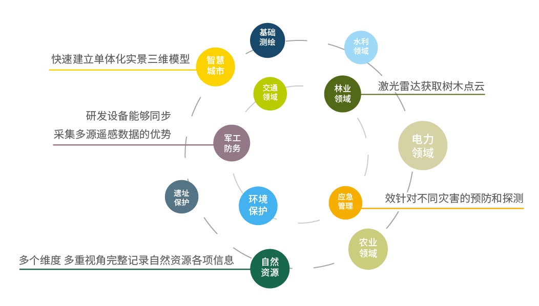 業務領域