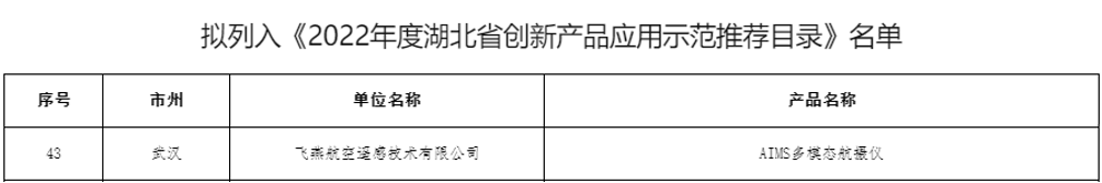 飛燕遙感AIMS多模態航攝儀成功入選《2022年度湖北省創新產品應用示范推薦目錄》