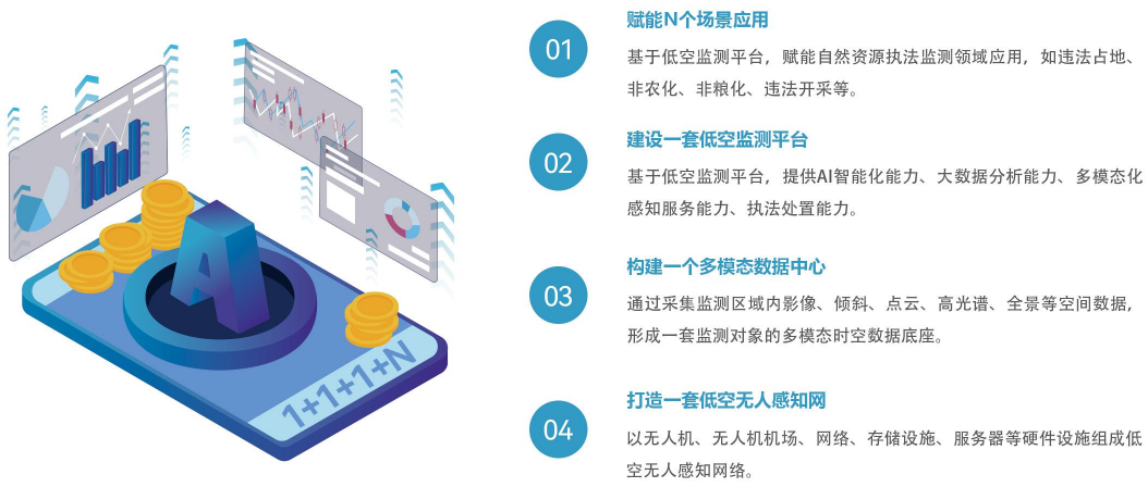 【全國土地日】嚴守耕保紅線，搭建耕地保護低空監(jiān)測平臺